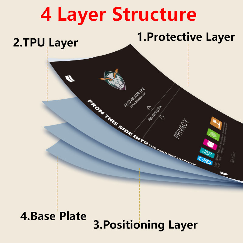 5/25/50/100PCS Film Pelindung  - Flexible Tpu Film ulasan dan harga