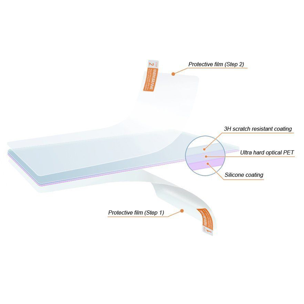 3Pcs LCD Layar Penutup Pelindu - Screen Protector Cutter ulasan dan harga